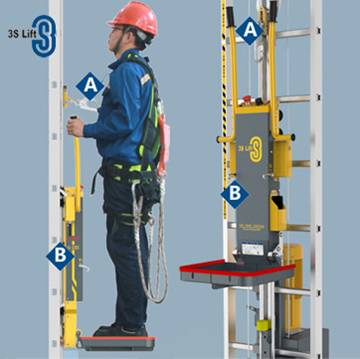 供應3slift風電免爬器圖片1