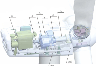 風機狀態監測系統